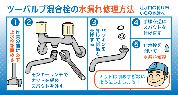 ツーバルブ混合栓の水漏れ修理方法 吐水口の付け根からの水漏れ