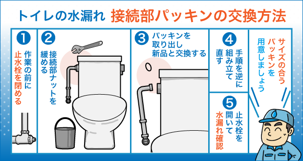 トイレの水漏れ 接続部パッキンの交換方法