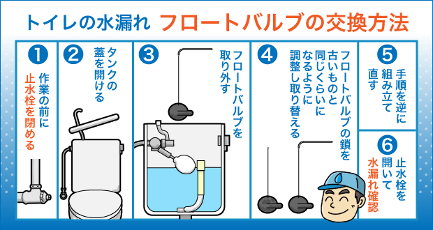 トイレの水漏れ フロートバルブの交換方法