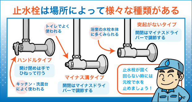 止水栓は場所によって様々な種類がある