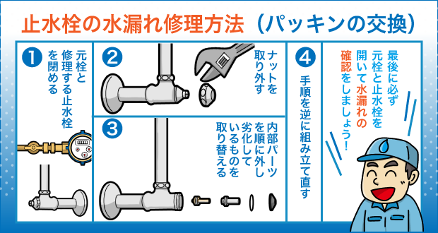 止水栓の水漏れ修理方法(パッキンの交換)